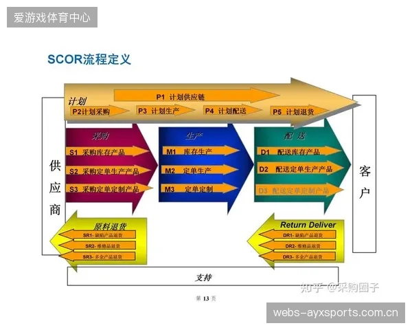 供应链体系通过模块化部署降本 提升中小赛事适配性